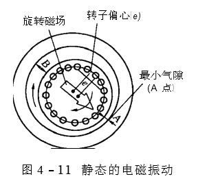 靜態(tài)的電磁振動(dòng)圖
